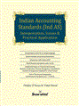 INDIAN ACCOUNTING STANDARDS ( Ind AS )