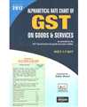 ALPHABETICAL RATE CHART OF GST ON GOODS & SERVICES